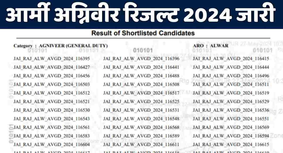 Indian Army Agniveer Result 2024 Out